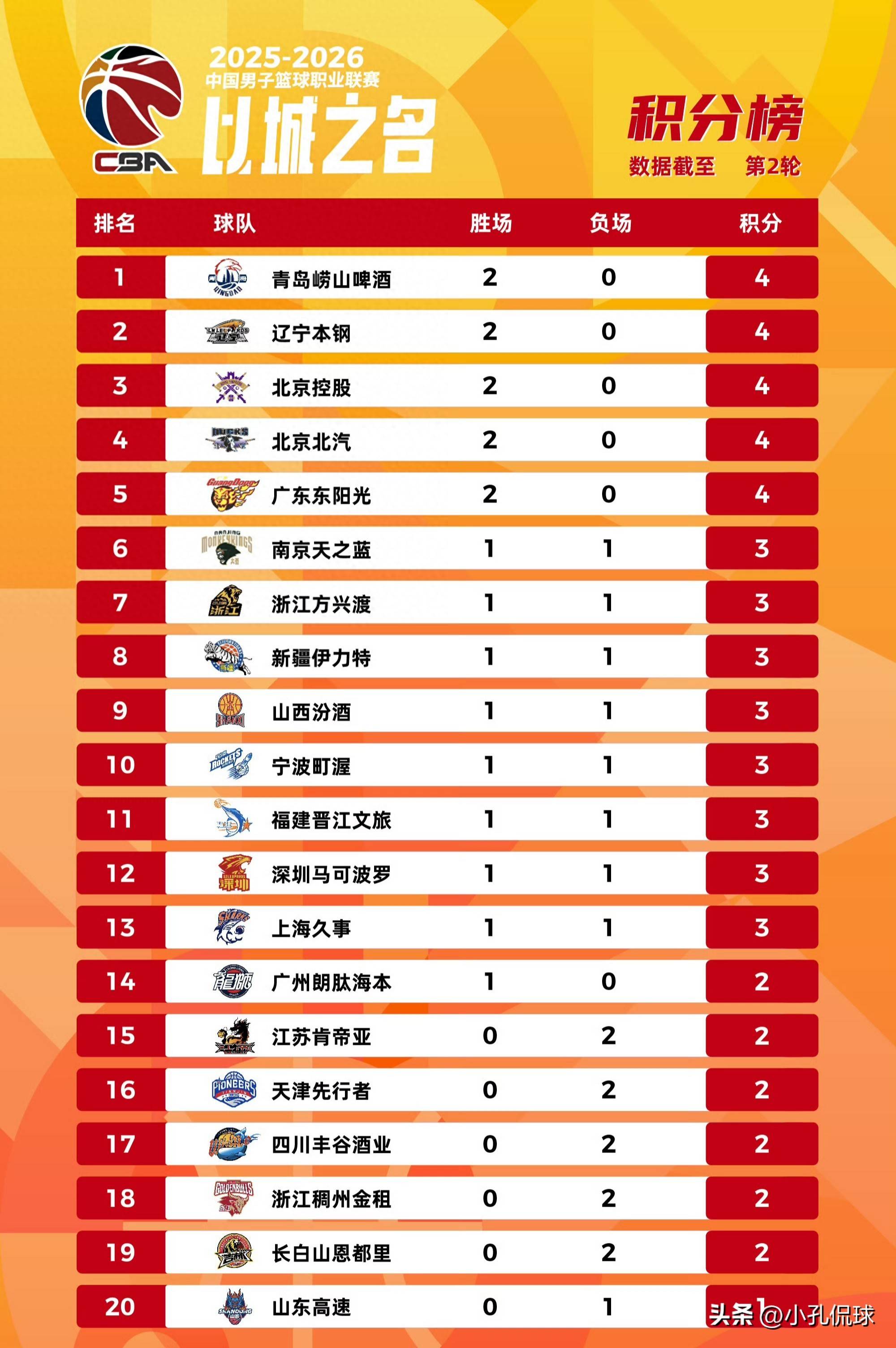 山东男篮围绕德甲造点机会今晨深圳男篮复出首秀——亚冠节点到来，清晨武汉三镇备战国王杯看傻球迷的简单介绍