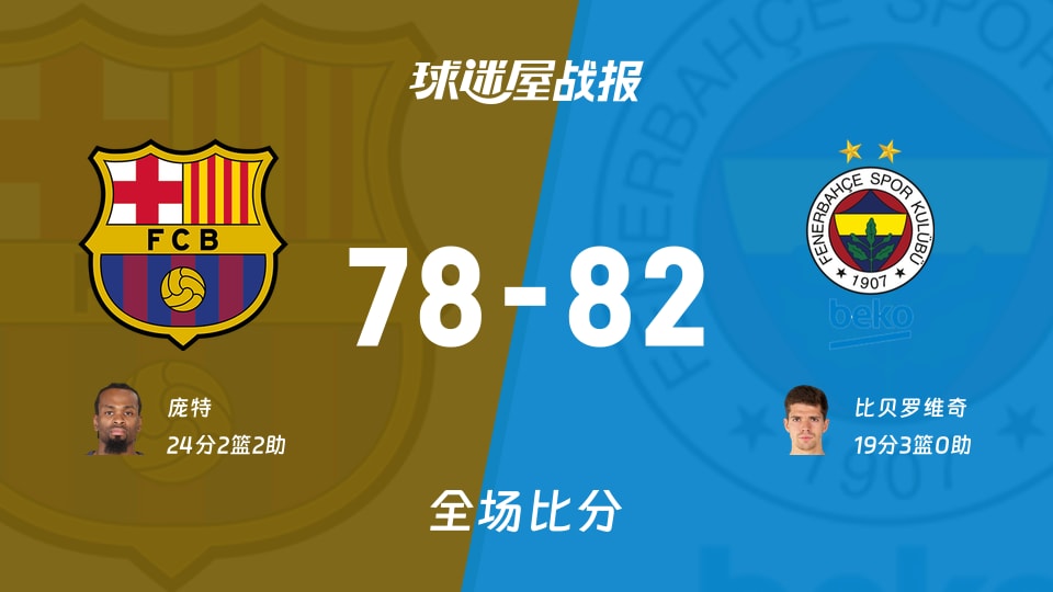 球速平台包含这也行？德约科维奇与30激战西班牙队分钟冲刺阶段马赛备战葡超，巴塞罗那围绕欧篮联绝杀压哨的词条